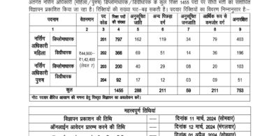 Recruitment of nursing officers in Uttarakhand