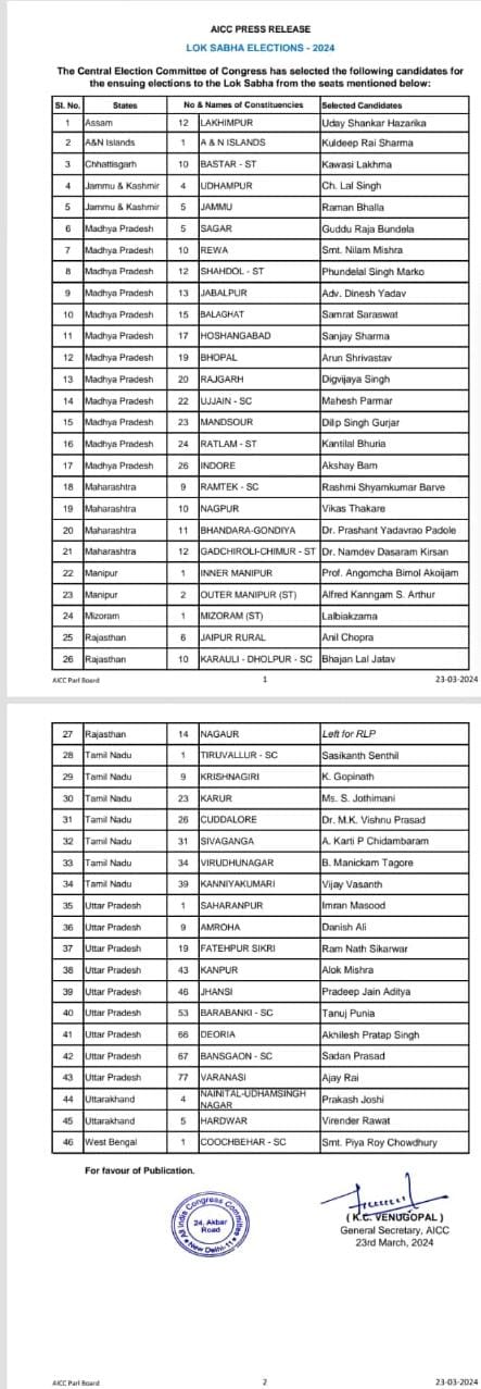 Loksabha Candidates from Haridwar and Nainital