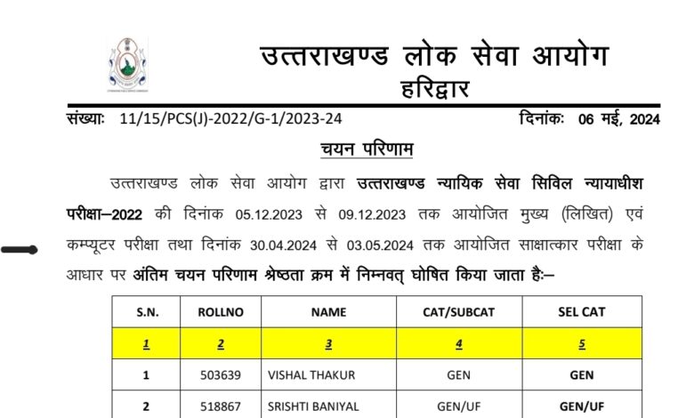 PCS-J Result