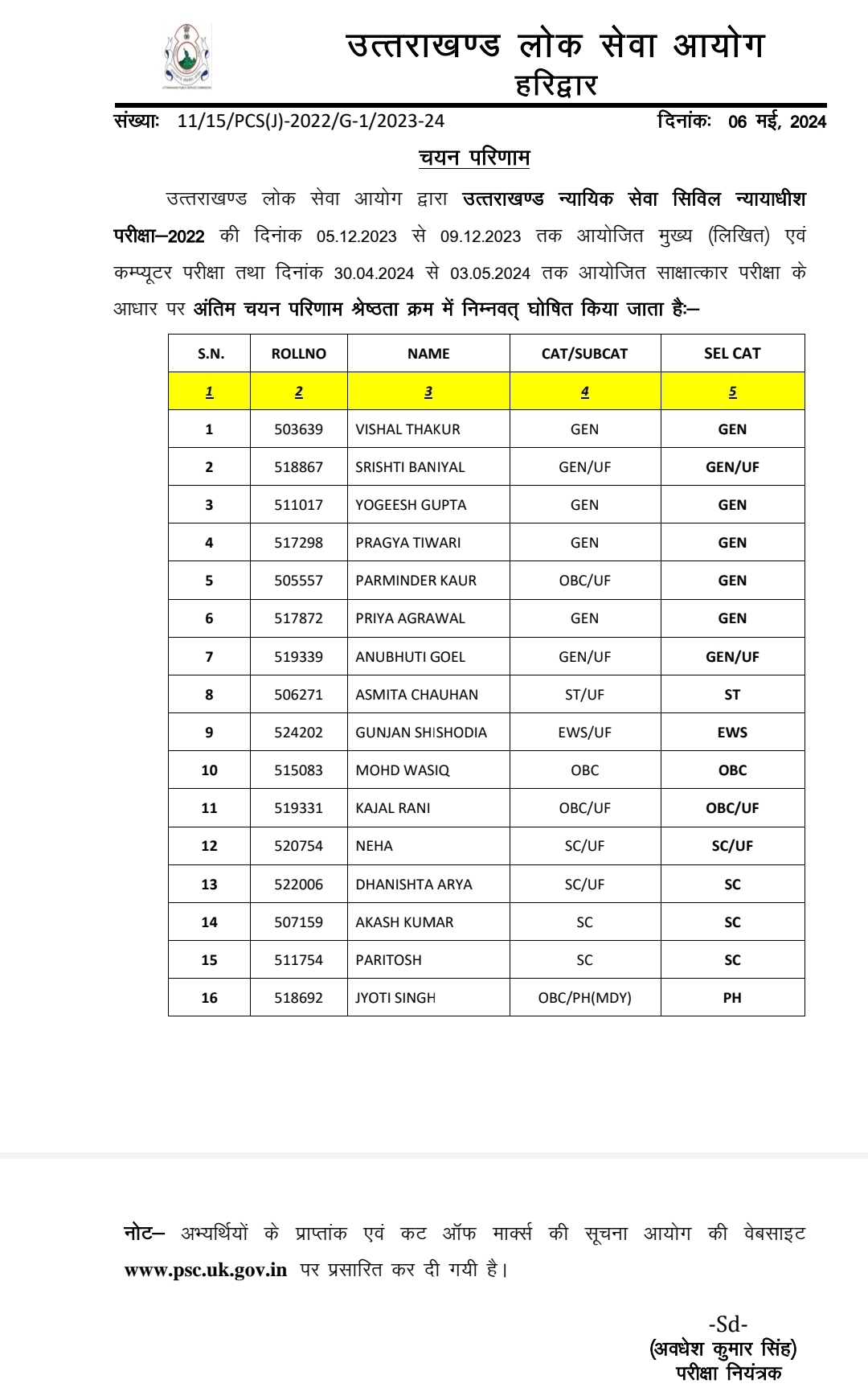 PCS-J Result