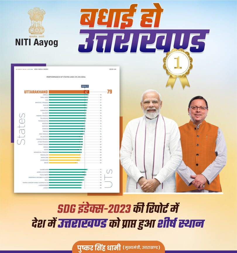 Uttarakhand first in the country in SDG 2023-24