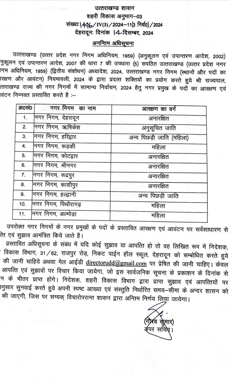 Reservation order issued देखे आदेश
