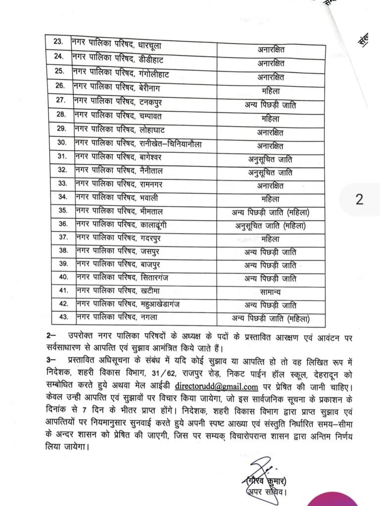 Reservation order issued देखे आदेश