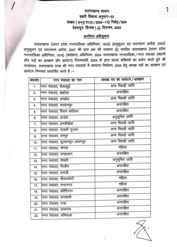 Reservation order issued देखे आदेश