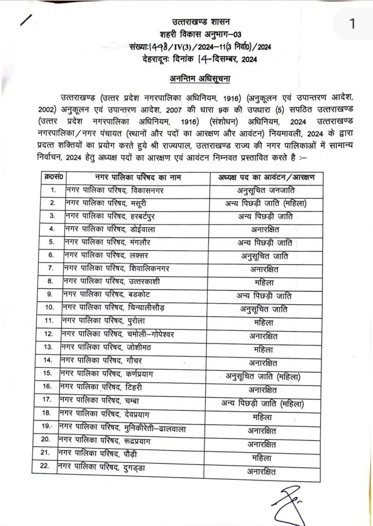 Reservation order issued देखे आदेश