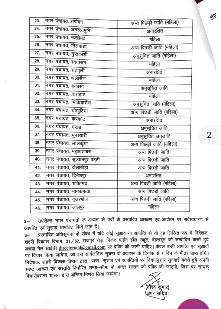 Reservation order issued देखे आदेश