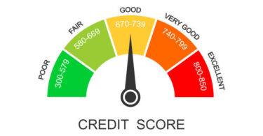 CIBIL score
