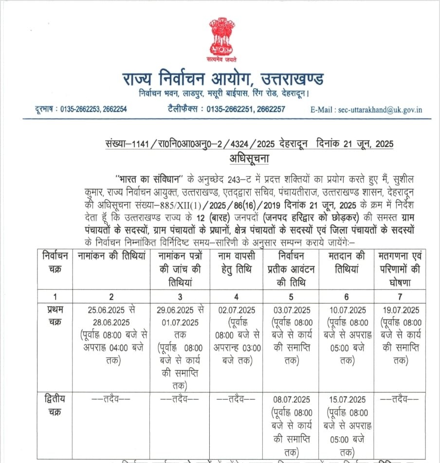 panchayats Election