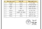 BJP Panchayat Candidate List