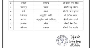 BJP Panchayat Candidate List