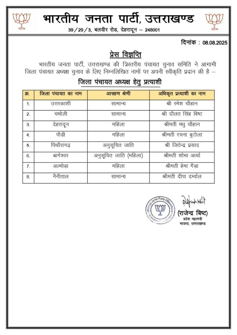 BJP Panchayat Candidate List