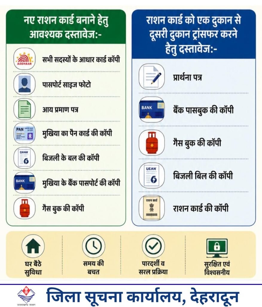 ration card online
